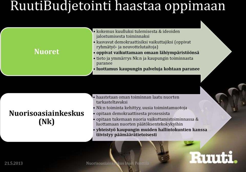 Nuorisoasiainkeskus (Nk) haastetaan oman toiminnan laatu nuorten tarkasteltavaksi Nk:n toiminta kehittyy, uusia toimintamuotoja opitaan demokraattisesta prosessista opitaan