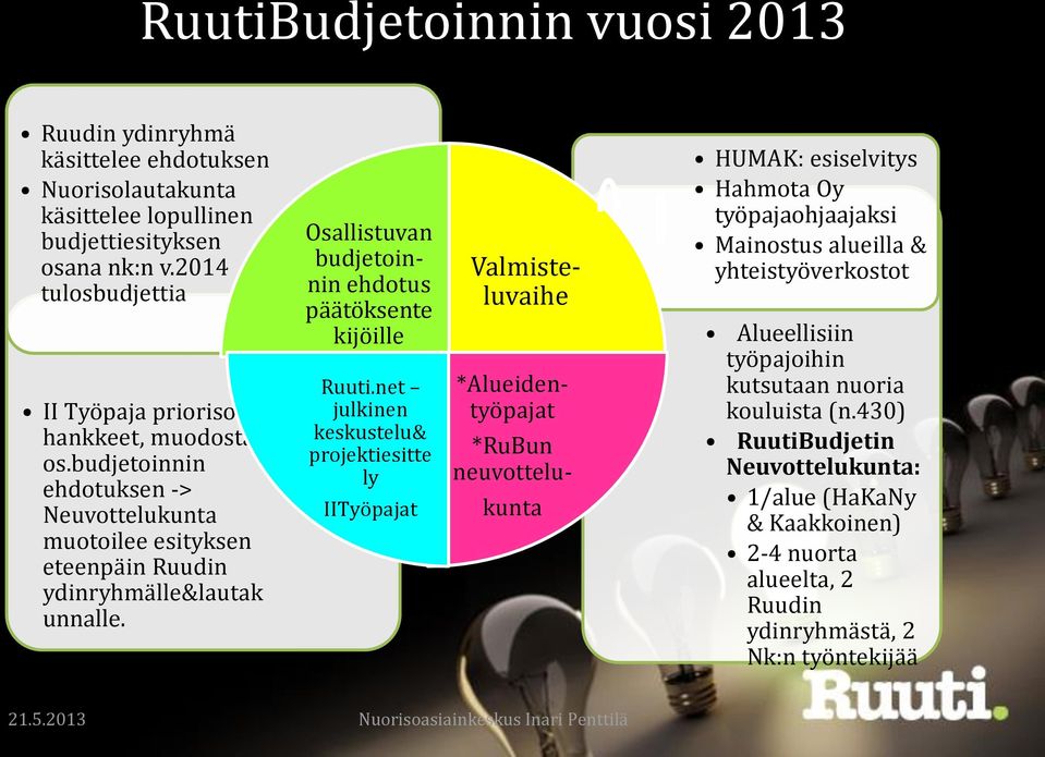 Osallistuvan budjetoinnin ehdotus päätöksente kijöille Ruuti.