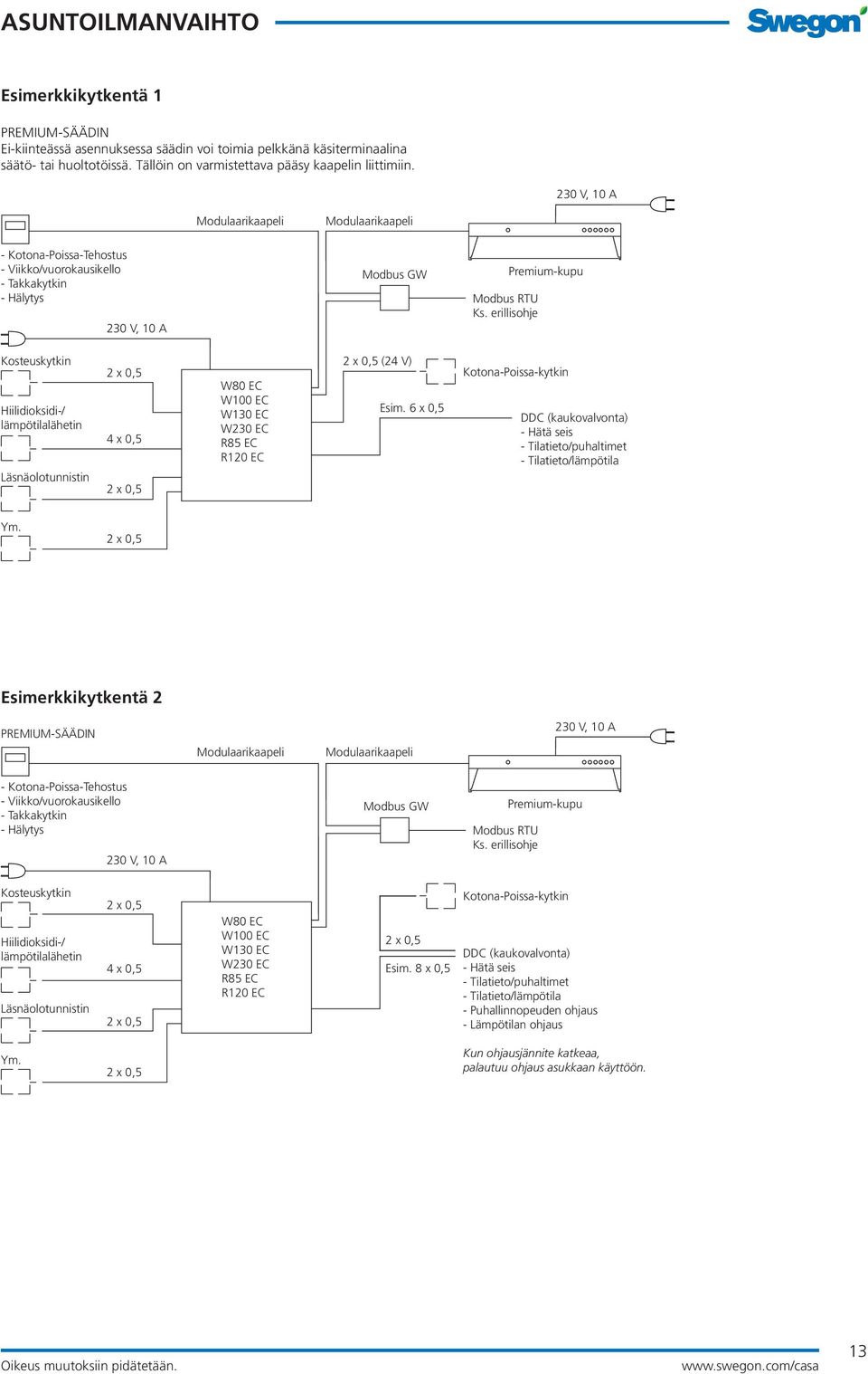 erillisohje Premium-kupu Kosteuskytkin Hiilidioksidi-/ lämpötilalähetin Läsnäolotunnistin 4 x 0,5 W80 EC W100 EC W130 EC W230 EC R85 EC R120 EC (24 V) Esim.