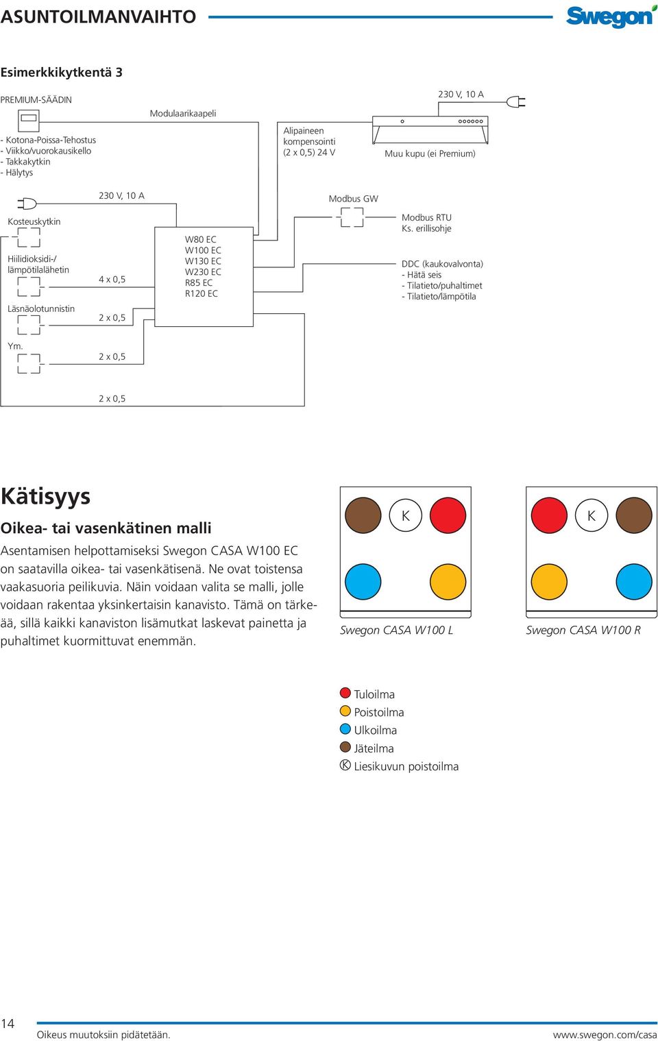 erillisohje DDC (kaukovalvonta) - Hätä seis - Tilatieto/puhaltimet - Tilatieto/lämpötila Ym.