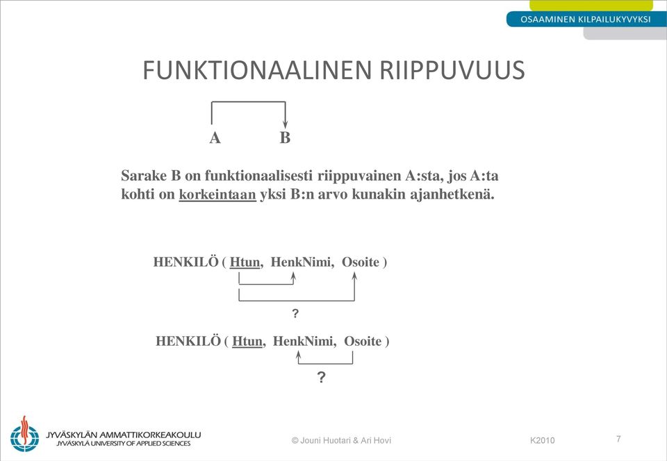 arvo kunakin ajanhetkenä.