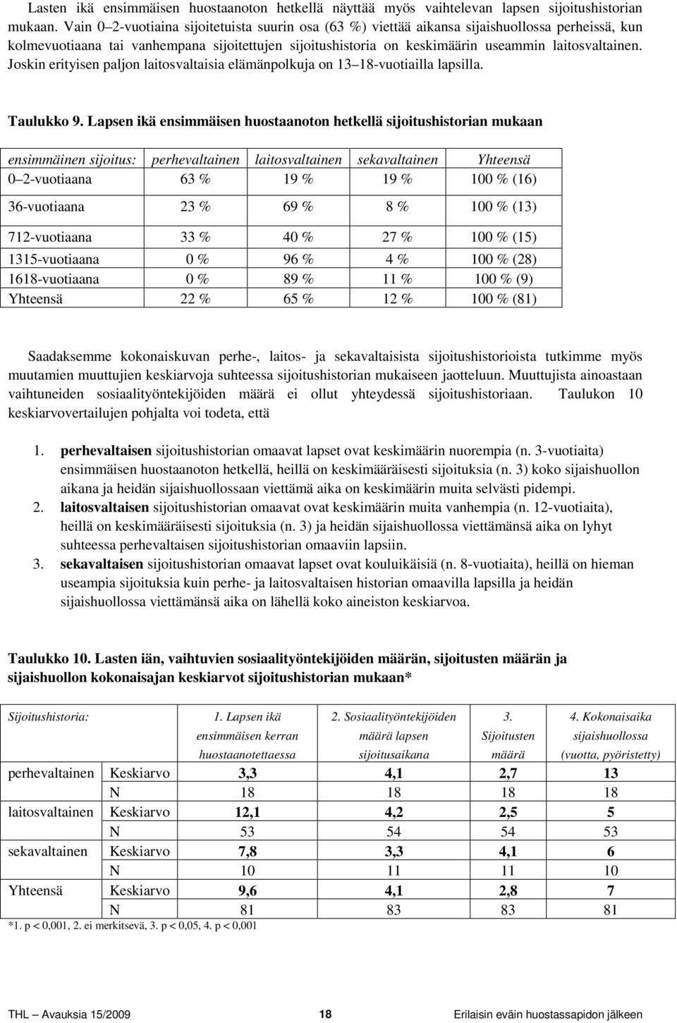 Joskin erityisen paljon laitosvaltaisia elämänpolkuja on 13 18-vuotiailla lapsilla. Taulukko 9.