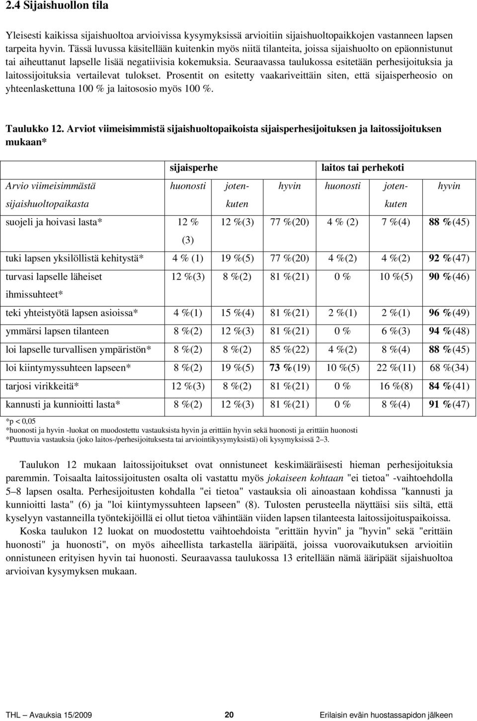 Seuraavassa taulukossa esitetään perhesijoituksia ja laitossijoituksia vertailevat tulokset.