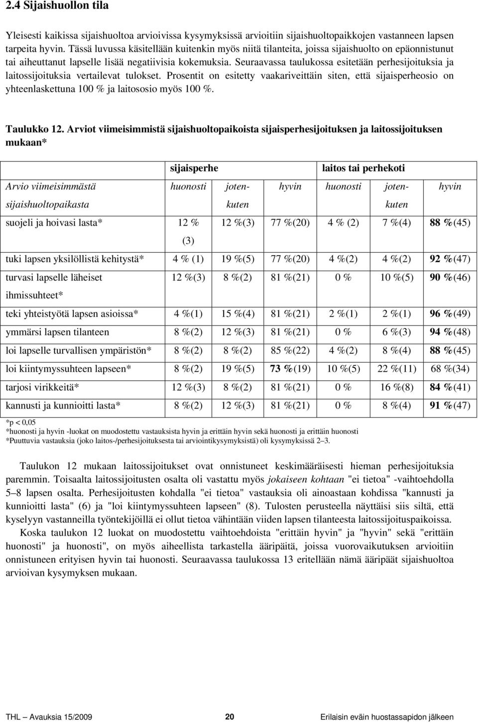 Seuraavassa taulukossa esitetään perhesijoituksia ja laitossijoituksia vertailevat tulokset.