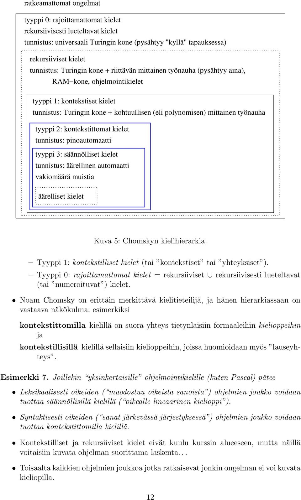 tyyppi 2: kontekstittomat kielet tunnistus: pinoautomaatti tyyppi 3: säännölliset kielet tunnistus: äärellinen automaatti vakiomäärä muistia äärelliset kielet Kuva 5: Chomskyn kielihierarkia.