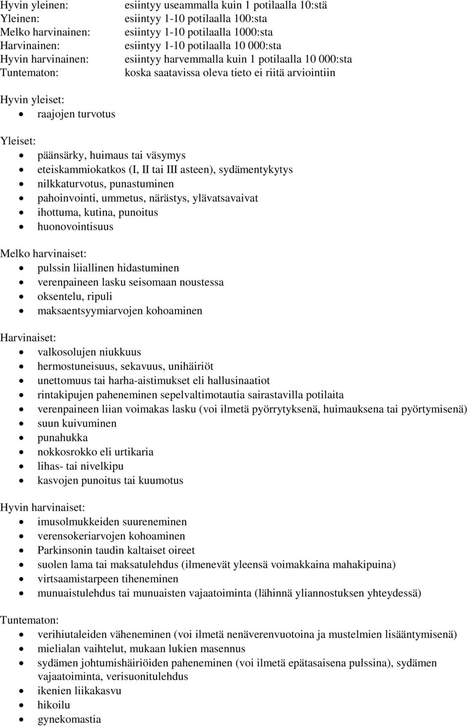 tai väsymys eteiskammiokatkos (I, II tai III asteen), sydämentykytys nilkkaturvotus, punastuminen pahoinvointi, ummetus, närästys, ylävatsavaivat ihottuma, kutina, punoitus huonovointisuus Melko