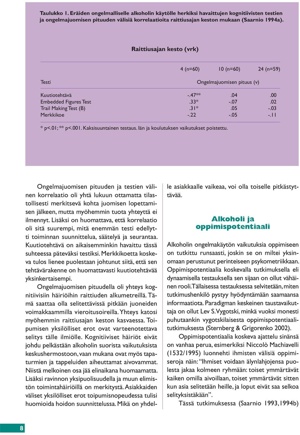05 -.11 * p<.01; ** p<.001. Kaksisuuntainen testaus. Iän ja koulutuksen vaikutukset poistettu.