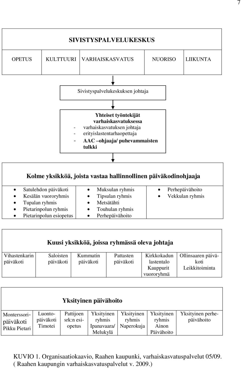 ryhmis Pietarinpolun esiopetus Muksulan ryhmis Tipsulan ryhmis Metsätähti Touhulan ryhmis Perhepäivähoito Perhepäivähoito Vekkulan ryhmis Kuusi yksikköä, joissa ryhmässä oleva johtaja Vihastenkarin