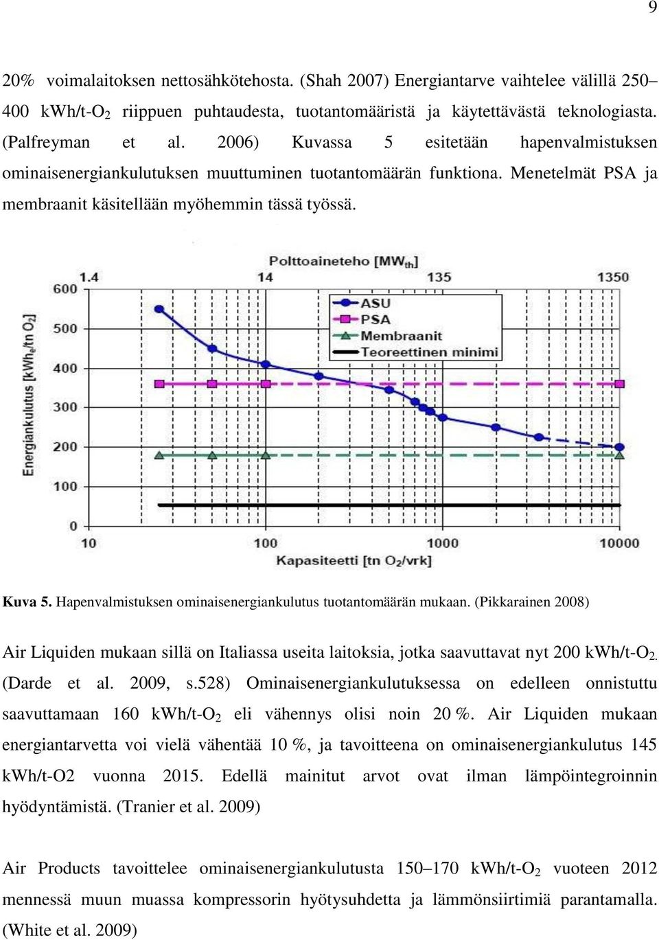 Hapenvalmistuksen ominaisenergiankulutus tuotantomäärän mukaan. (Pikkarainen 2008) Air Liquiden mukaan sillä on Italiassa useita laitoksia, jotka saavuttavat nyt 200 kwh/t-o 2. (Darde et al. 2009, s.