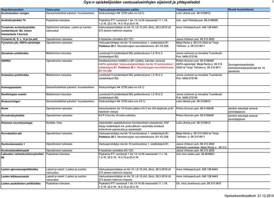 kerros) Opetiivinen tulosalue, Lasten ja nuorten Aoh. Jyrki Pekkala puh. 08-3156620 Fysiatria (K, S, L, N ja fys.pkl) Operatiivinen tulosalue K-fysiatrian ryhmätila (K3 137) Jaana Virtanen puh.