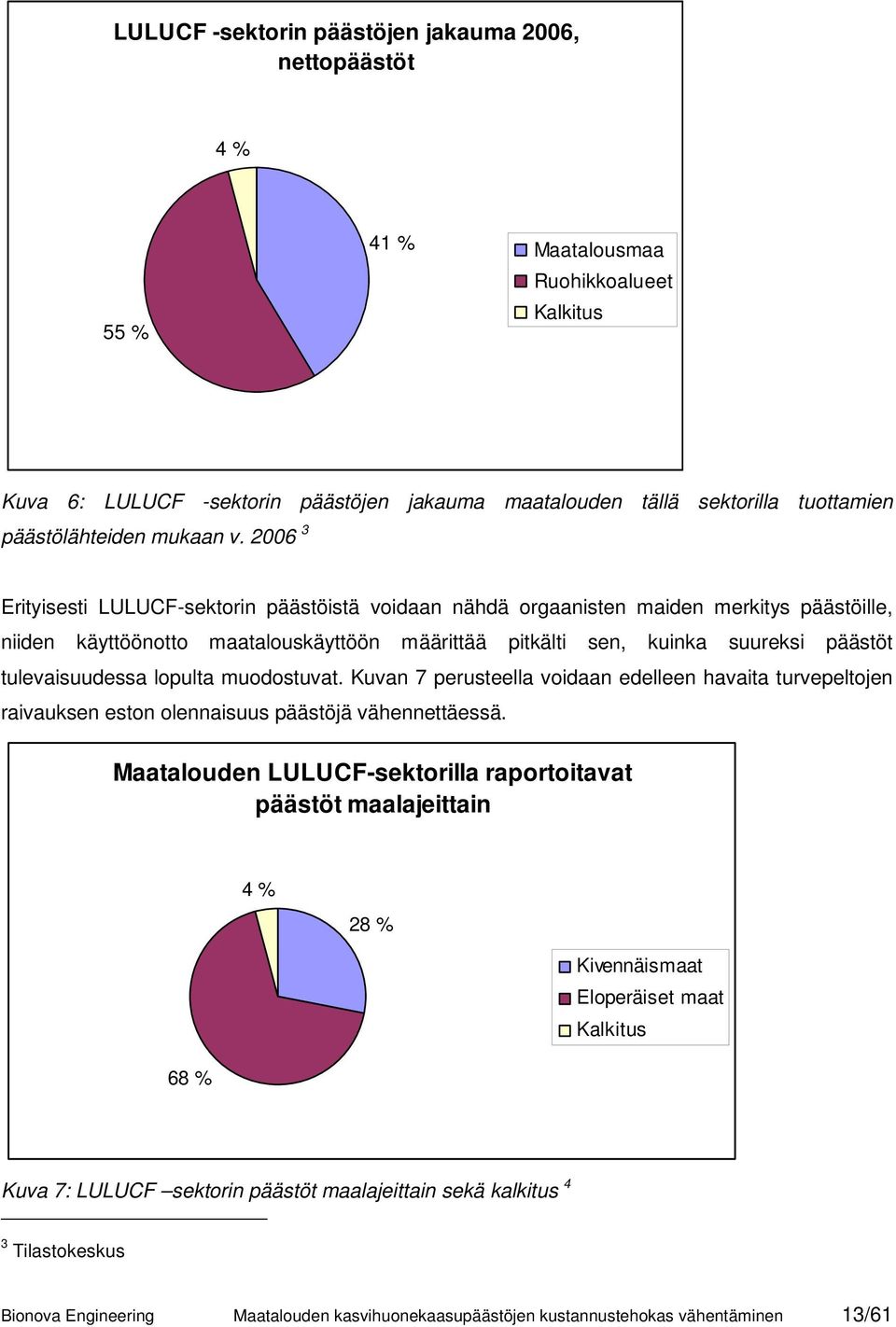 2006 3 Erityisesti LULUCF-sektorin päästöistä voidaan nähdä orgaanisten maiden merkitys päästöille, niiden käyttöönotto maatalouskäyttöön määrittää pitkälti sen, kuinka suureksi päästöt