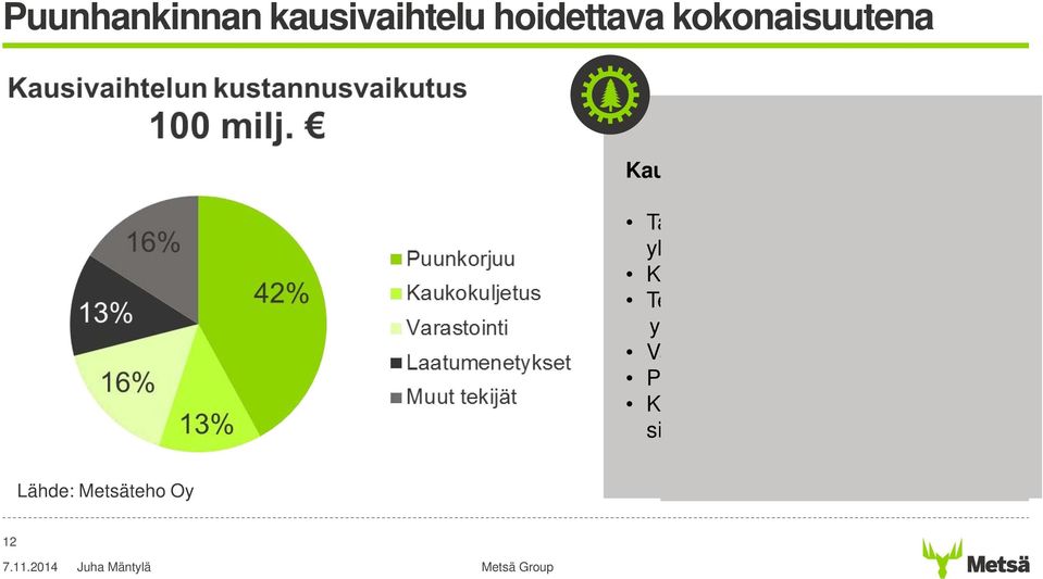 Terminaaleihin ja varastoihin ajon ylimääräiset käsittelykulut Varastoinnin aiheuttamat