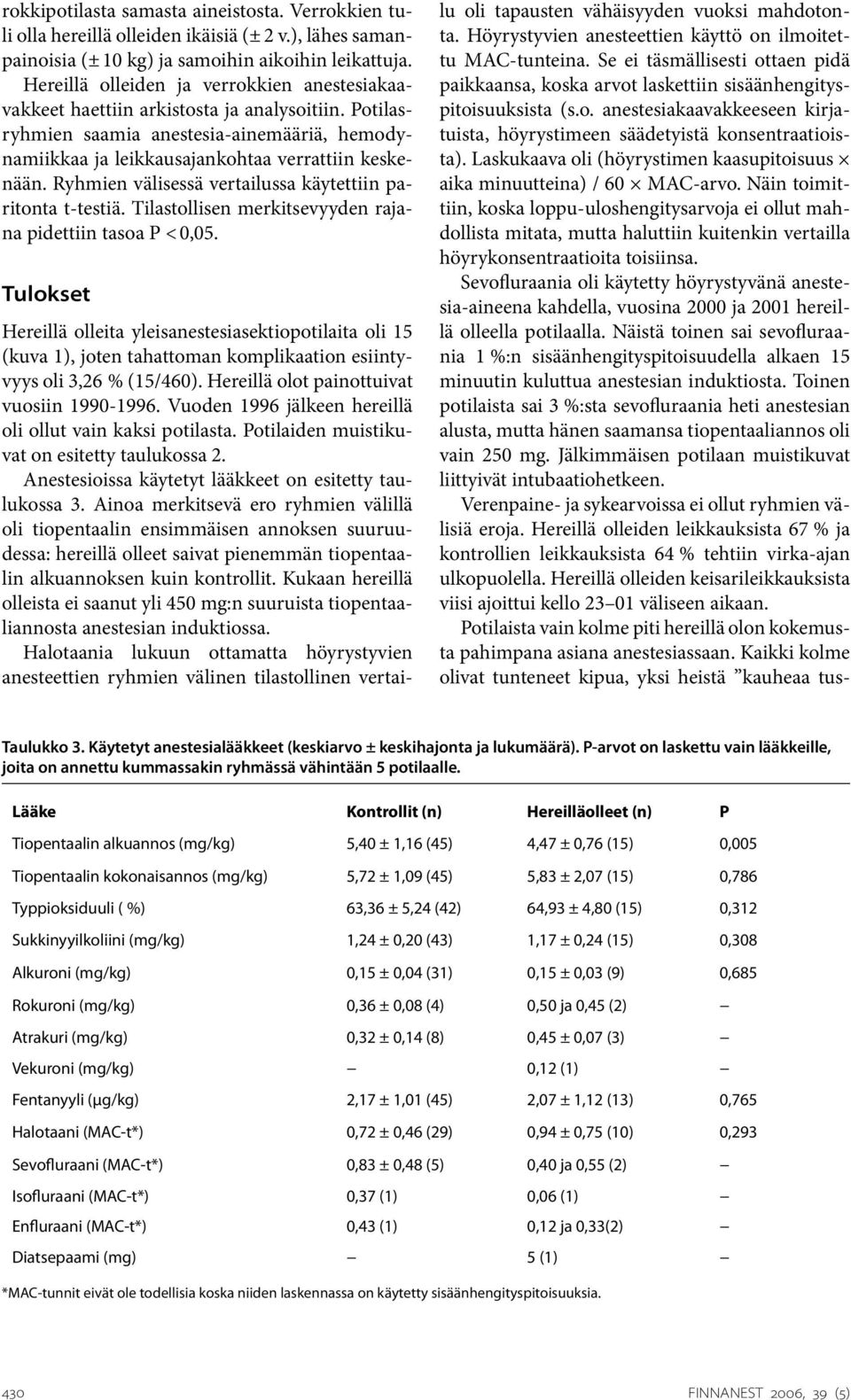 Ryhmien välisessä vertailussa käytettiin paritonta t-testiä. Tilastollisen merkitsevyyden rajana pidettiin tasoa P < 0,05.