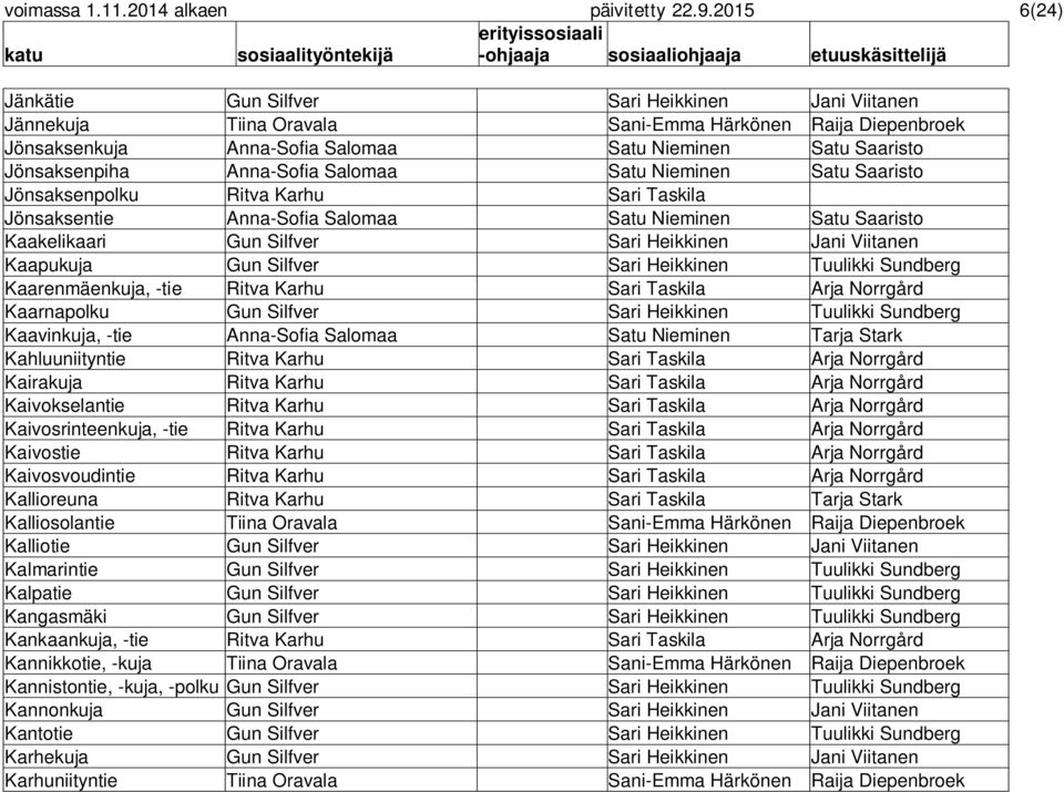 Anna-Sofia Salomaa Satu Nieminen Satu Saaristo Jönsaksenpolku Ritva Karhu Sari Taskila Jönsaksentie Anna-Sofia Salomaa Satu Nieminen Satu Saaristo Kaakelikaari Gun Silfver Sari Heikkinen Jani