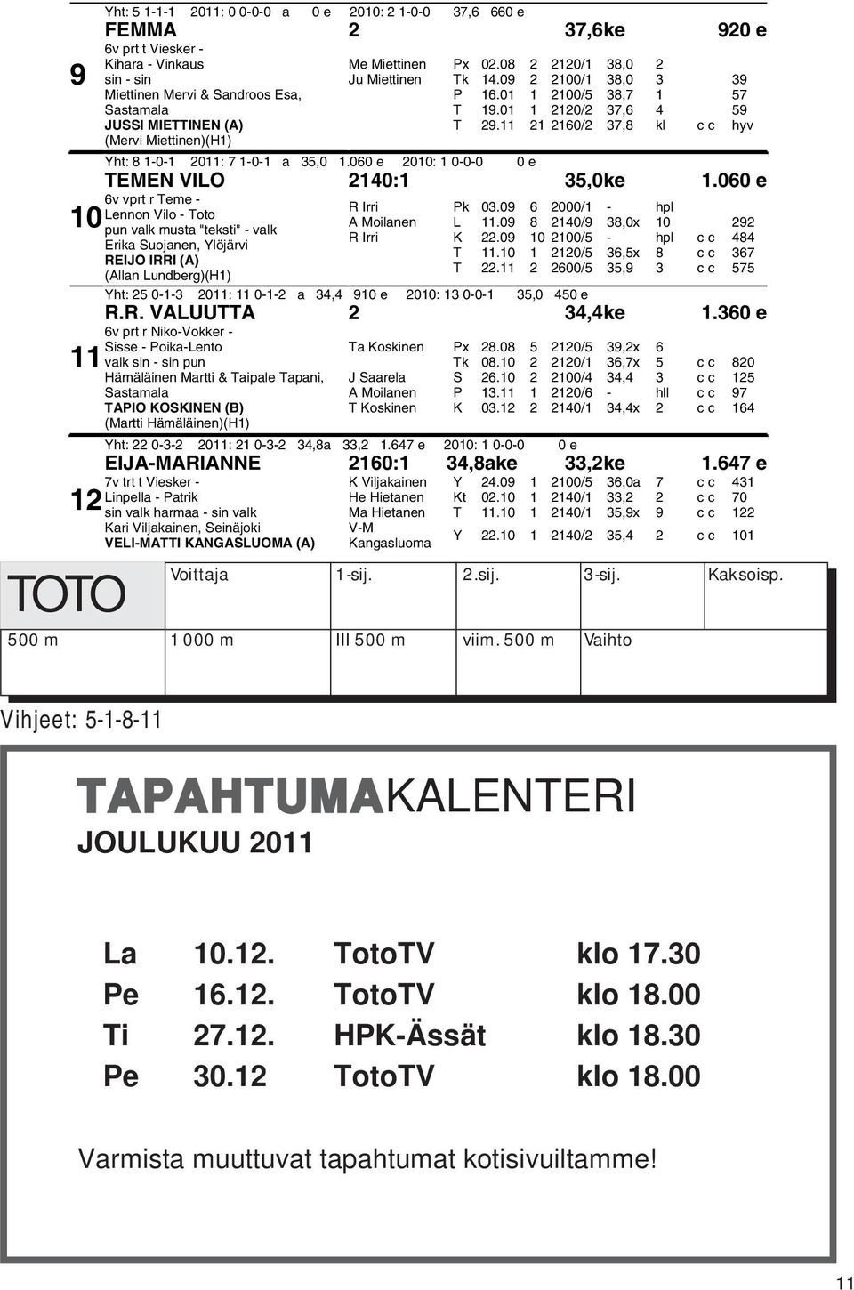 11 21 2160/2 37,8 kl cc hyv Yht: 8 1-0-1 2011: 7 1-0-1 a 35,0 1.060 e 2010: 1 0-0-0 0 e TEMEN VILO 2140:1 35,0ke 1.