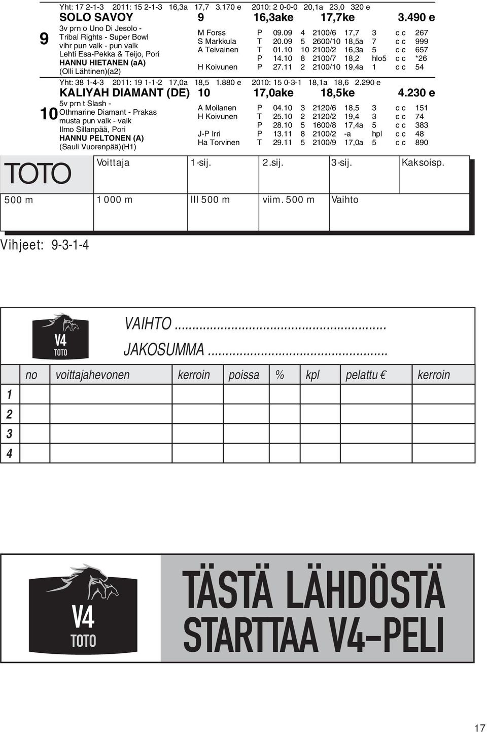 09 4 2100/6 17,7 3 c c 267 S Markkula T 20.09 5 2600/10 18,5a 7 c c 999 A Teivainen T 01.10 10 2100/2 16,3a 5 c c 657 P 14.10 8 2100/7 18,2 hlo5 cc *26 H Koivunen P 27.