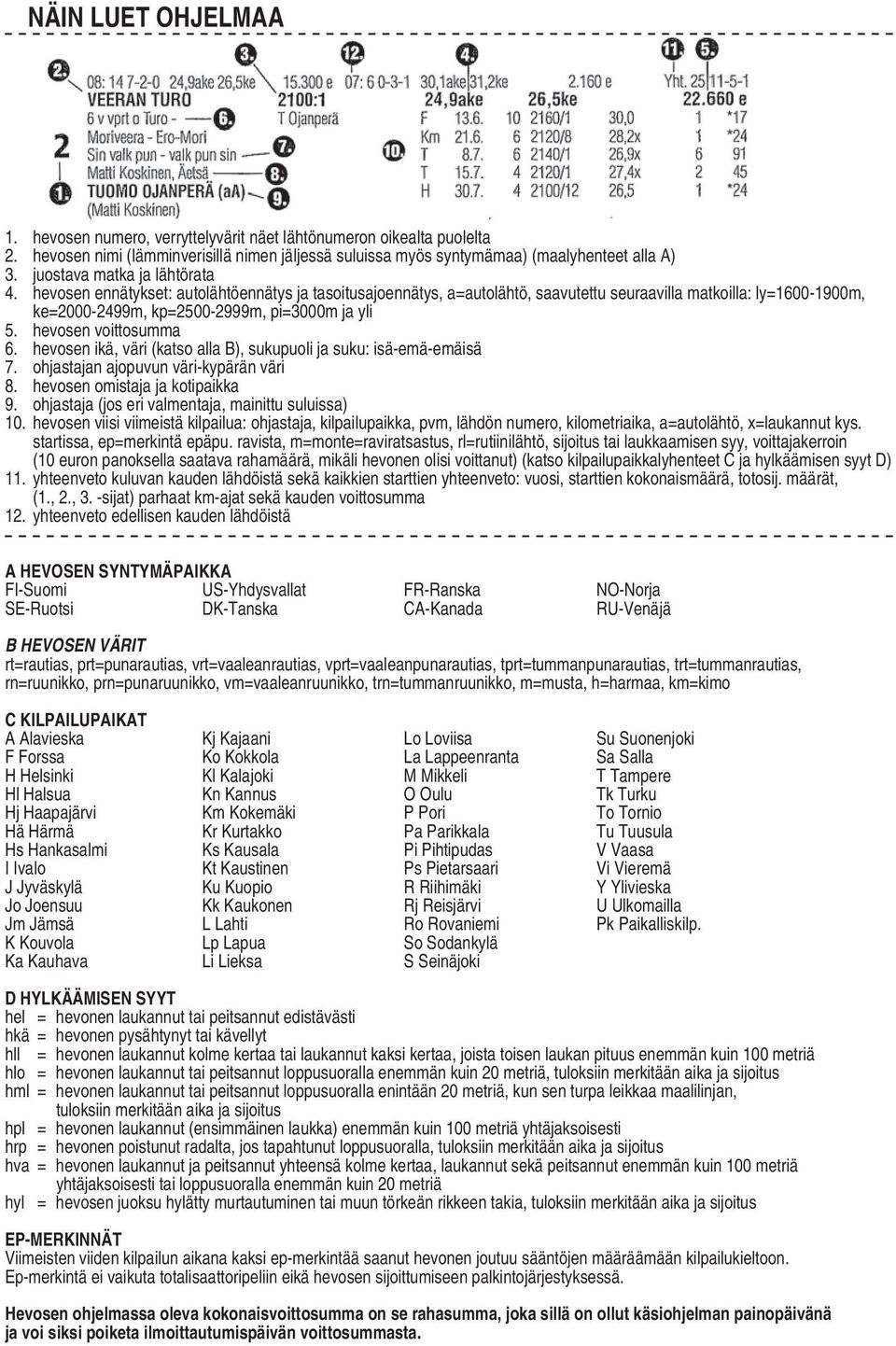 hevosen ennätykset: autolähtöennätys ja tasoitusajoennätys, a=autolähtö, saavutettu seuraavilla matkoilla: ly=1600-1900m, ke=2000-2499m, kp=2500-2999m, pi=3000m ja yli 5. hevosen voittosumma 6.