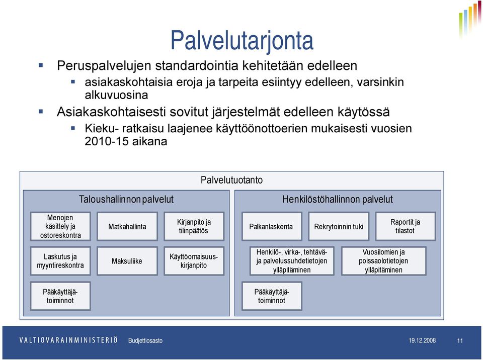 ja ostoreskontra Matkahallinta Kirjanpito ja tilinpäätös Palkanlaskenta Rekrytoinnin tuki Raportit ja tilastot Laskutus ja myyntireskontra Maksuliike Käyttöomaisuuskirjanpito