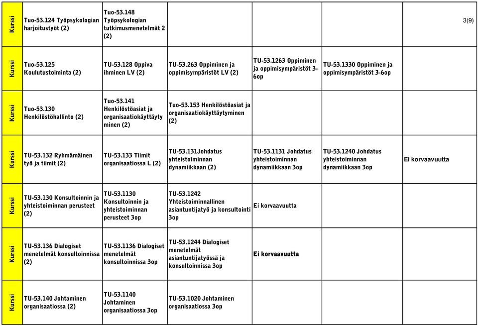 153 Henkilöstöasiat ja organisaatiokäyttäytyminen TU-53.132 Ryhmämäinen työ ja tiimit TU-53.133 Tiimit organisaatiossa L TU-53.131Johdatus yhteistoiminnan dynamiikkaan TU-53.