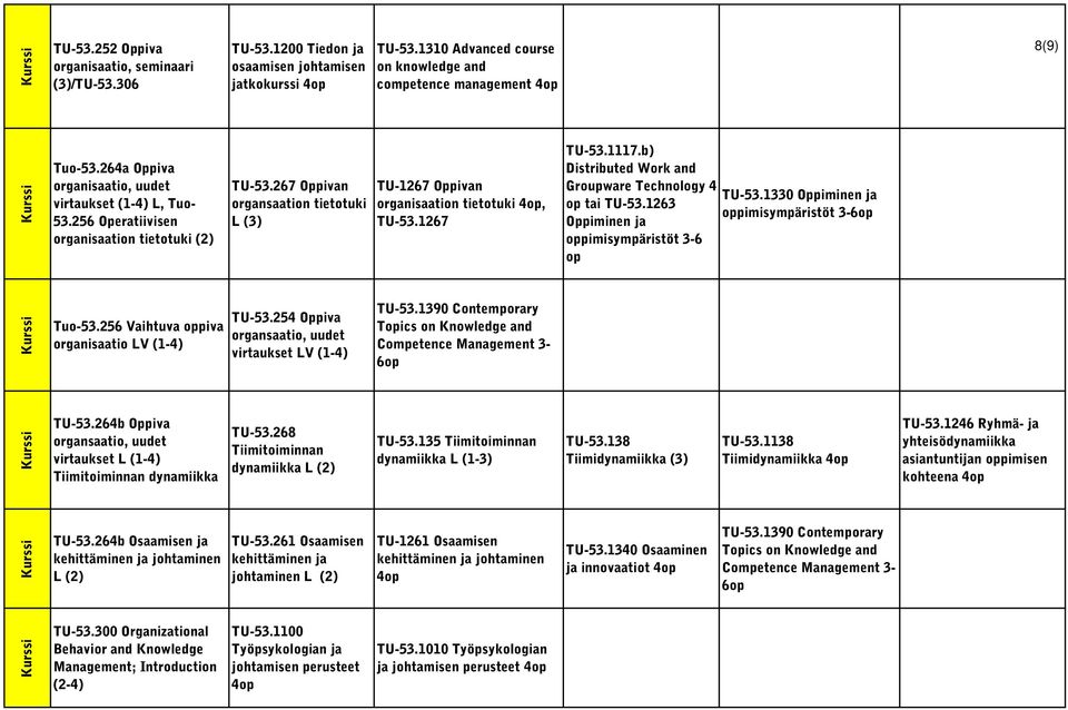 1267 TU-53.1117.b) Distributed Work and Groupware Technology 4 TU-53.1330 Oppiminen ja op tai TU-53.1263 oppimisympäristöt 3- Oppiminen ja oppimisympäristöt 3-6 op Tuo-53.