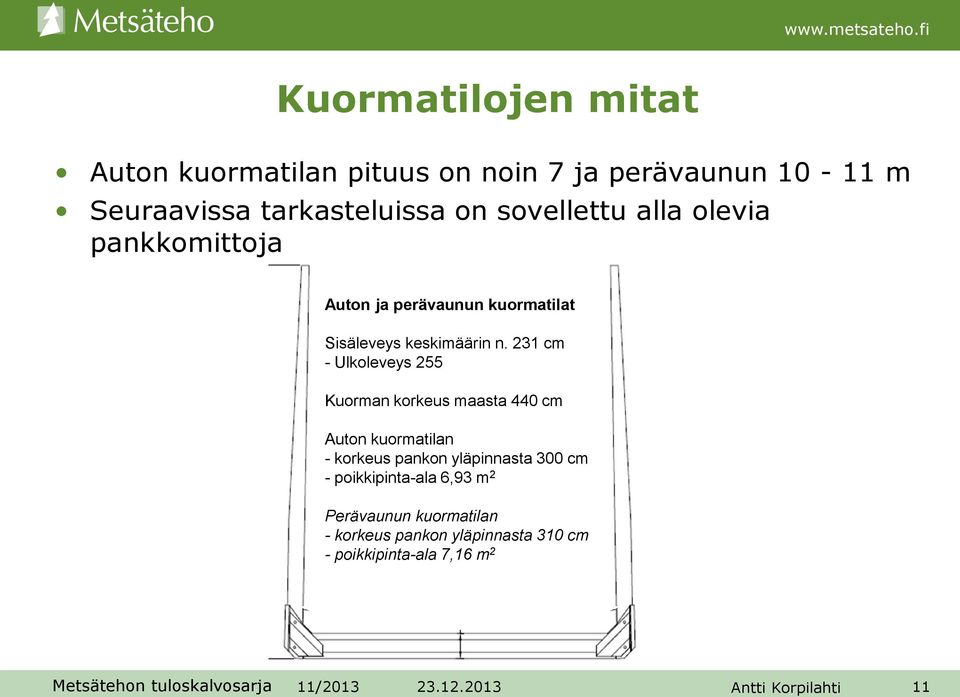 231 cm - Ulkoleveys 255 Kuorman korkeus maasta 440 cm Auton kuormatilan - korkeus pankon yläpinnasta 300 cm -
