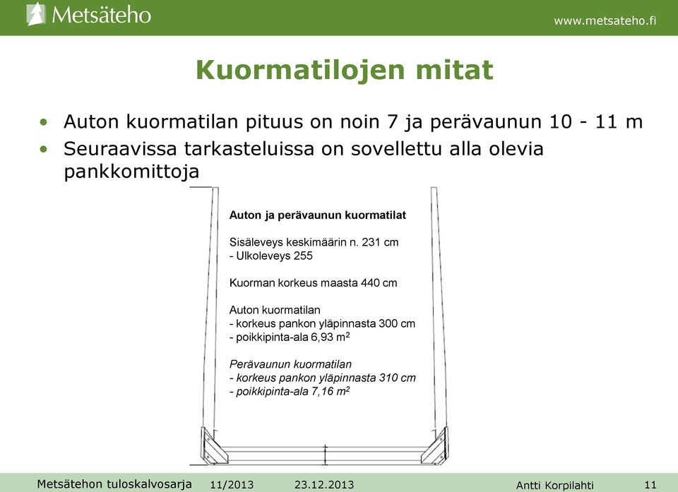 231 cm - Ulkoleveys 255 Kuorman korkeus maasta 440 cm Auton kuormatilan - korkeus pankon yläpinnasta 300 cm -