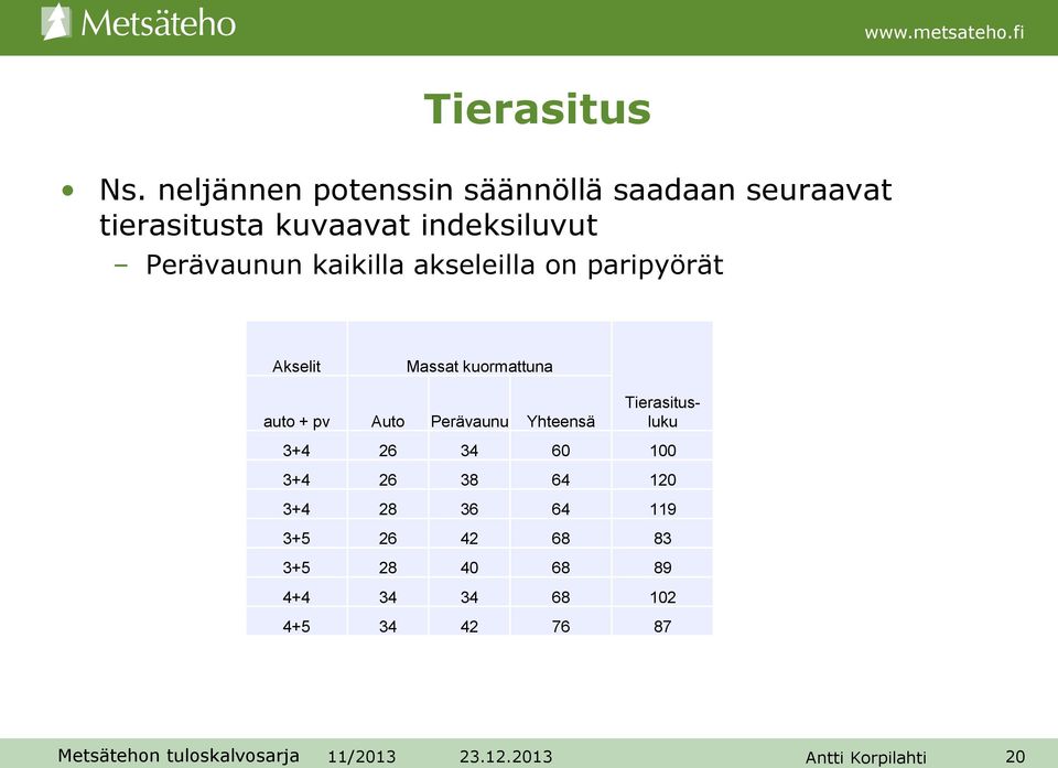 Perävaunun kaikilla akseleilla on paripyörät Akselit Massat kuormattuna auto + pv Auto