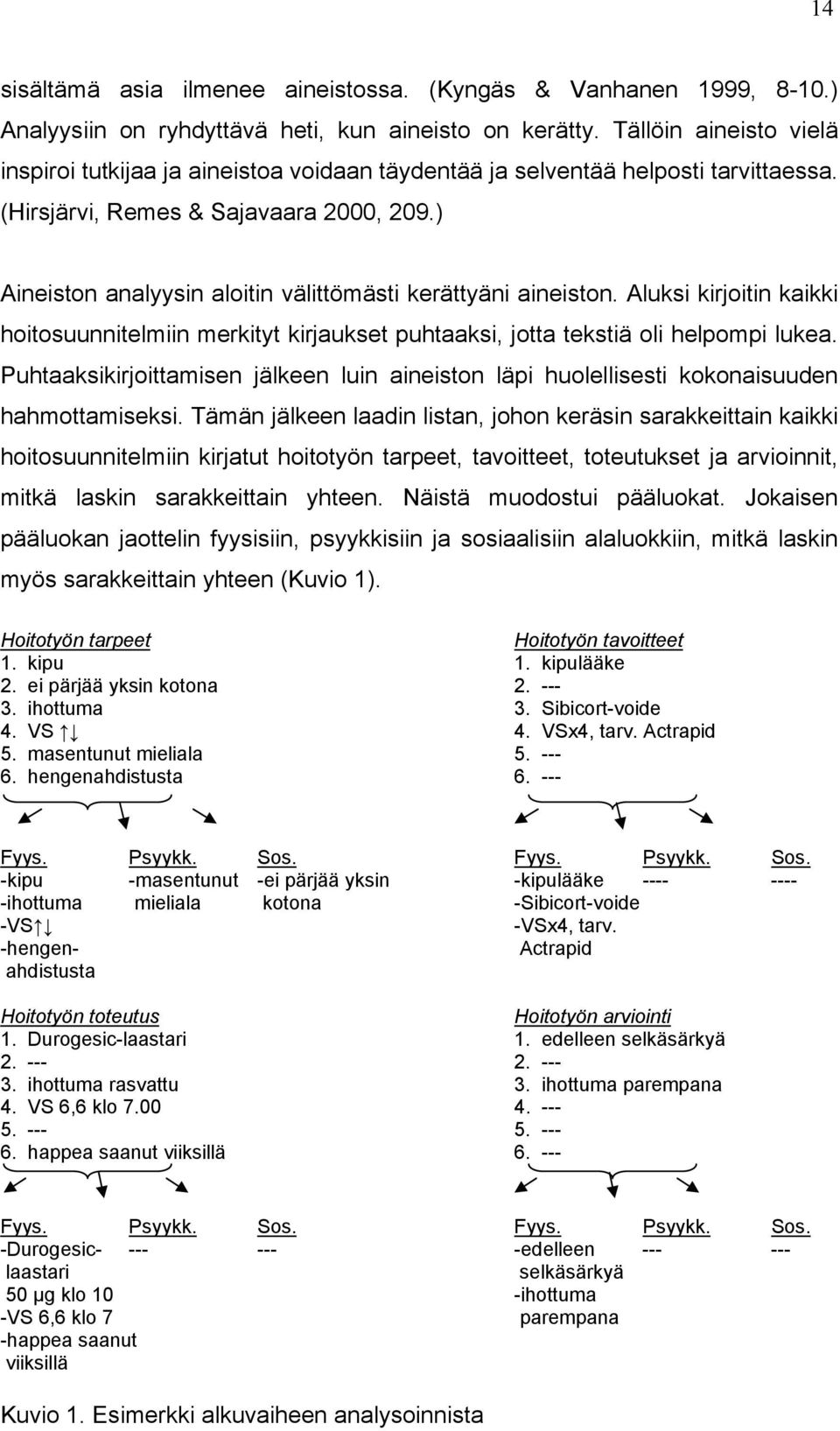 ) Aineiston analyysin aloitin välittömästi kerättyäni aineiston. Aluksi kirjoitin kaikki hoitosuunnitelmiin merkityt kirjaukset puhtaaksi, jotta tekstiä oli helpompi lukea.