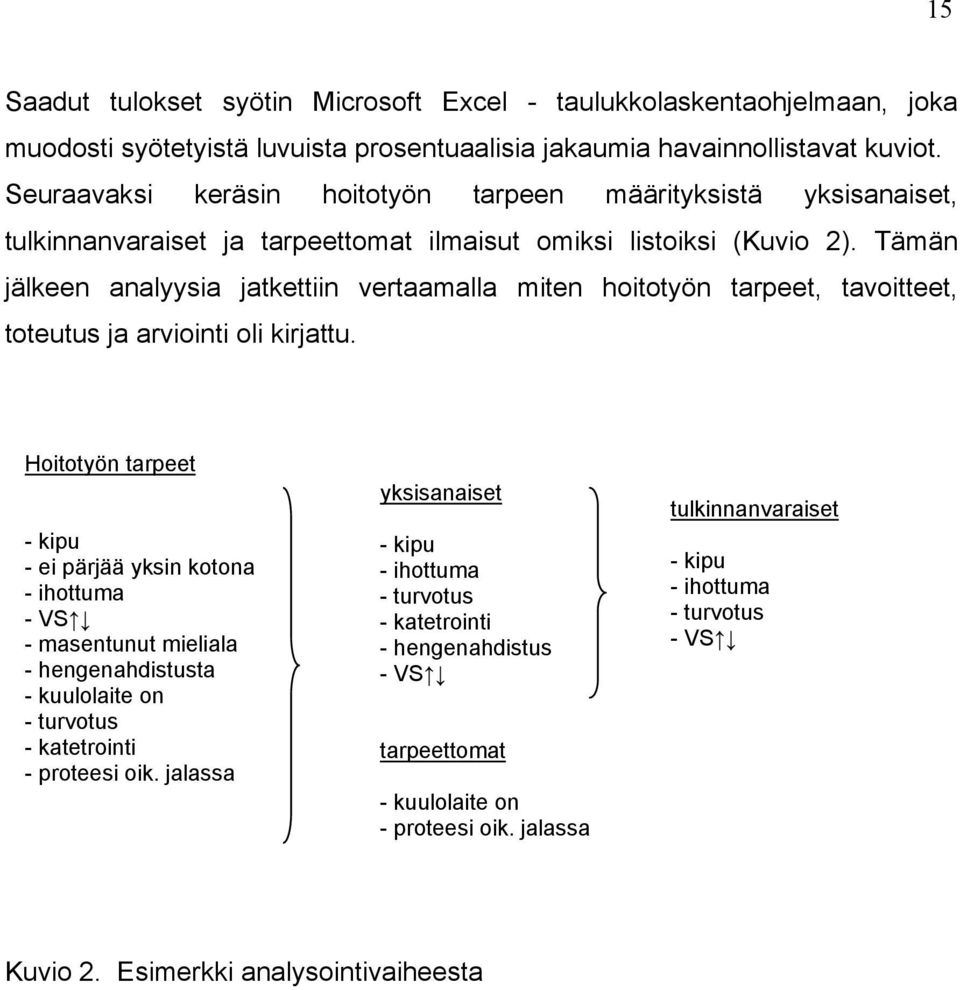 Tämän jälkeen analyysia jatkettiin vertaamalla miten hoitotyön tarpeet, tavoitteet, toteutus ja arviointi oli kirjattu.