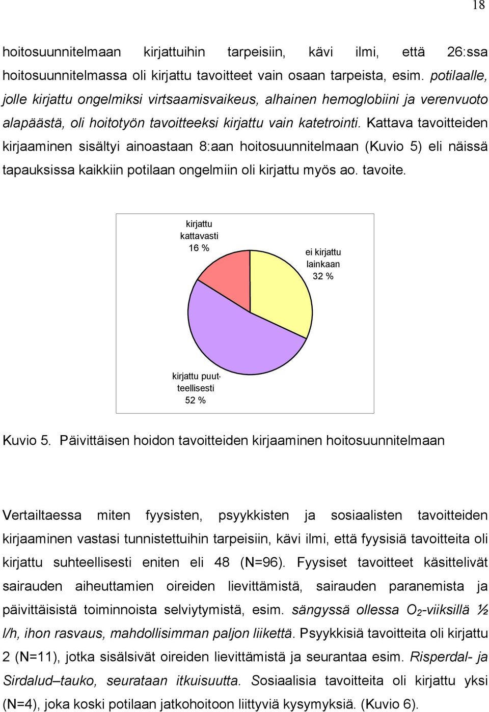 Kattava tavoitteiden kirjaaminen sisältyi ainoastaan 8:aan hoitosuunnitelmaan (Kuvio 5) eli näissä tapauksissa kaikkiin potilaan ongelmiin oli kirjattu myös ao. tavoite.