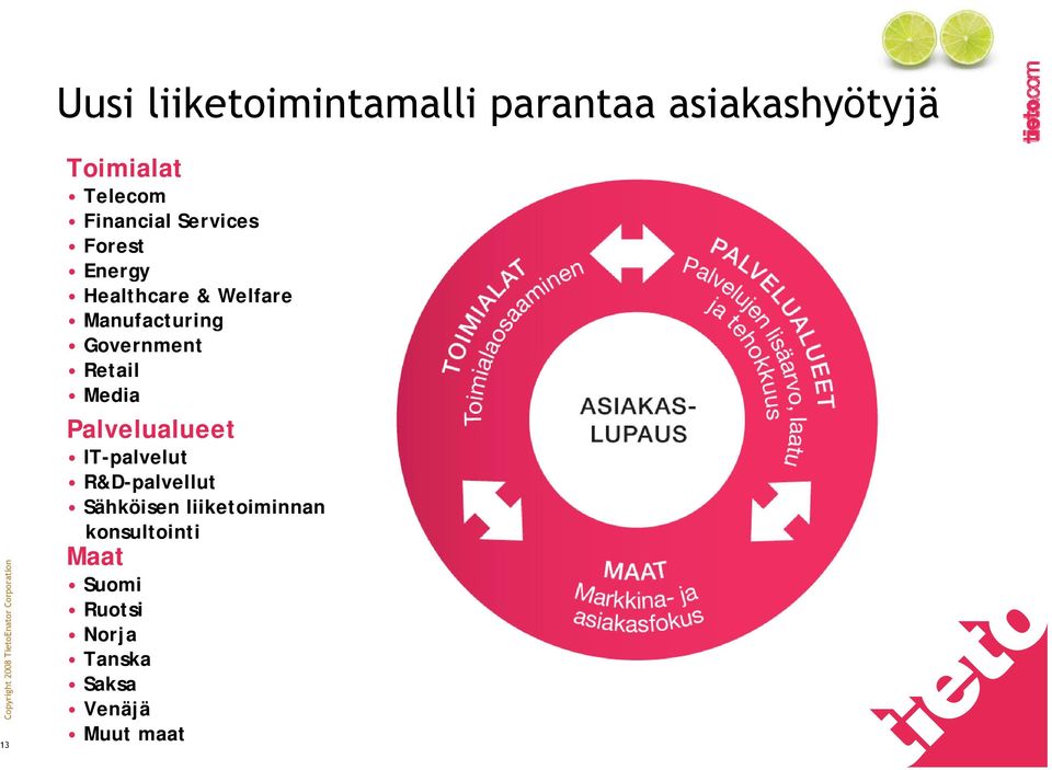Government Retail Media Palvelualueet IT-palvelut R&D-palvellut