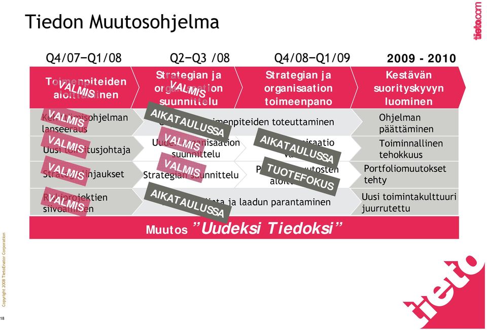 VALMIS Strategian suunnittelu AIKATAULUSSA Strategian ja organisaation toimeenpano AIKATAULUSSA Uusi organisaatio valmis Portfoliomuutosten aloittaminen TUOTEFOKUS Riskienhallinta ja