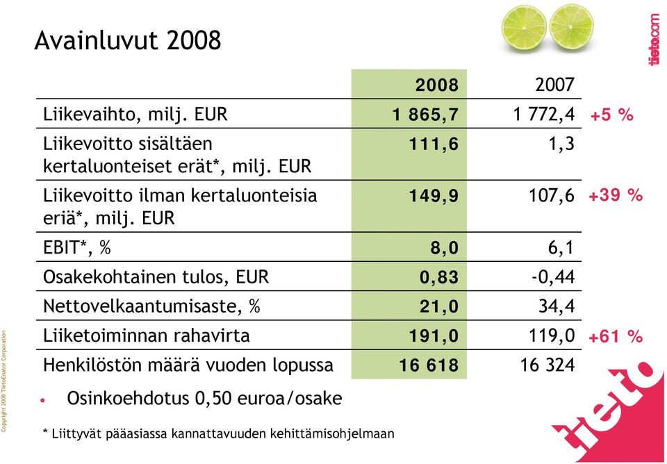 EUR 111,6 1,3 Liikevoitto ilman kertaluonteisia eriä*, milj.