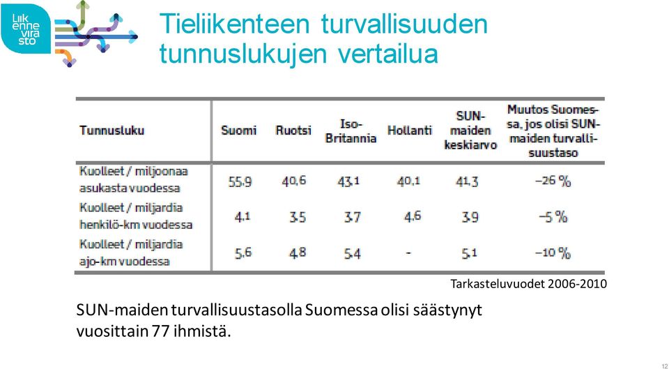 turvallisuustasolla Suomessa olisi