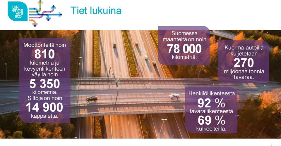 Suomessa maanteitä on noin 78 000 kilometriä.