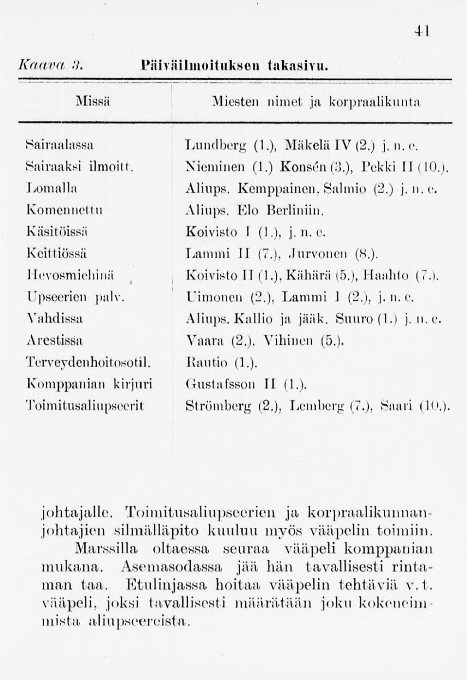 ). Koivisto II(1.), Kähärä (5.), Baahto (7.i. Uimonen (2.), Lammi I (2.), j. n.e. Aliups.Kallio ja jääk. Suuro (1.) j. II.C. Vaara (2.), Vihinen (5.). Tcrveydcnhoitosot.il. Rautio (1.). Komppanian kirjuri Gustafsson II (1.