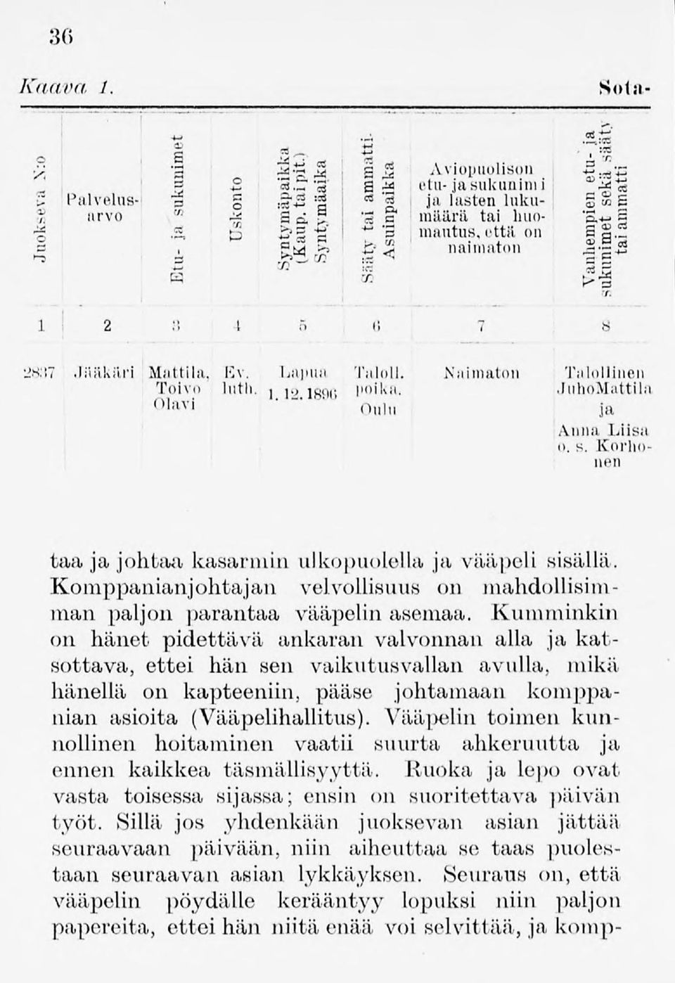 Vääpelin toimen kunnollinen hoitaminen vaatii suurta ahkeruutta ja ennen kaikkea täsmällisyyttä. Ruoka ja lepo ovat vasta toisessa sijassa; ensin on suoritettava päivän työt.