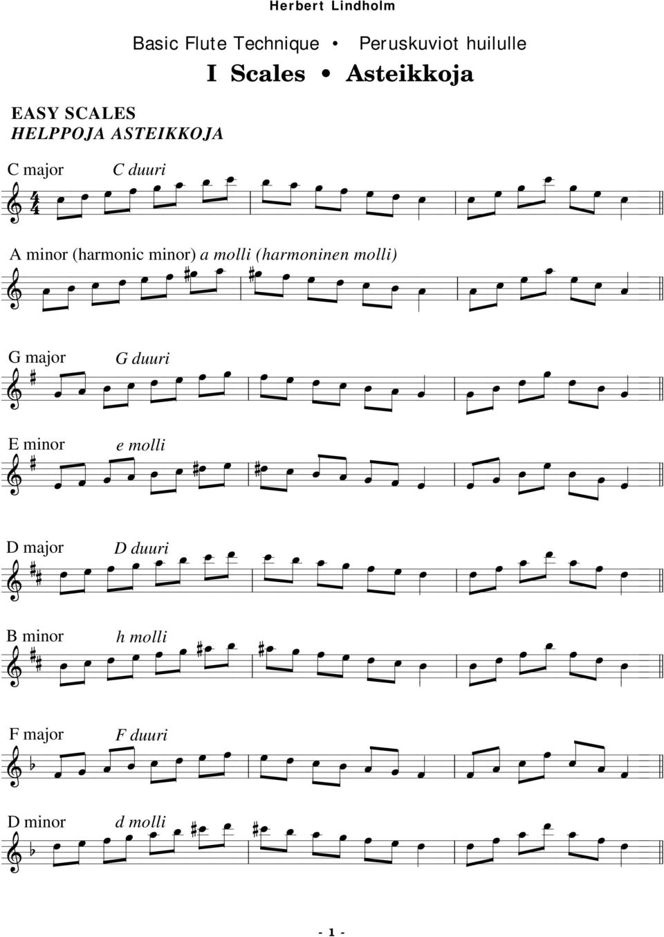 minor (harmonic minor) a molli (harmoninen molli) G major G duuri E