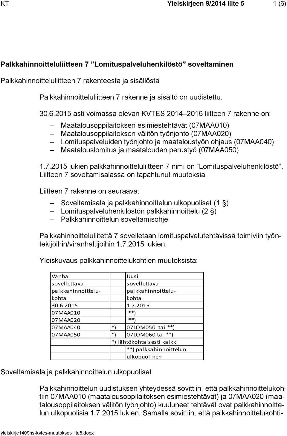 2015 asti voimassa olevan KVTES 2014 2016 liitteen 7 rakenne on: Maatalousoppilaitoksen esimiestehtävät (07MAA010) Maatalousoppilaitoksen välitön työnjohto (07MAA020) Lomituspalveluiden työnjohto ja