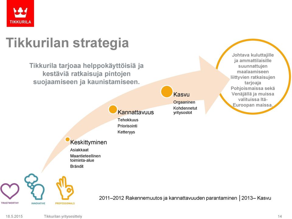 Kohdennetut yritysostot Johtava kuluttajille ja ammattilaisille suunnattujen maalaamiseen liittyvien ratkaisujen tarjoaja Pohjoismaissa