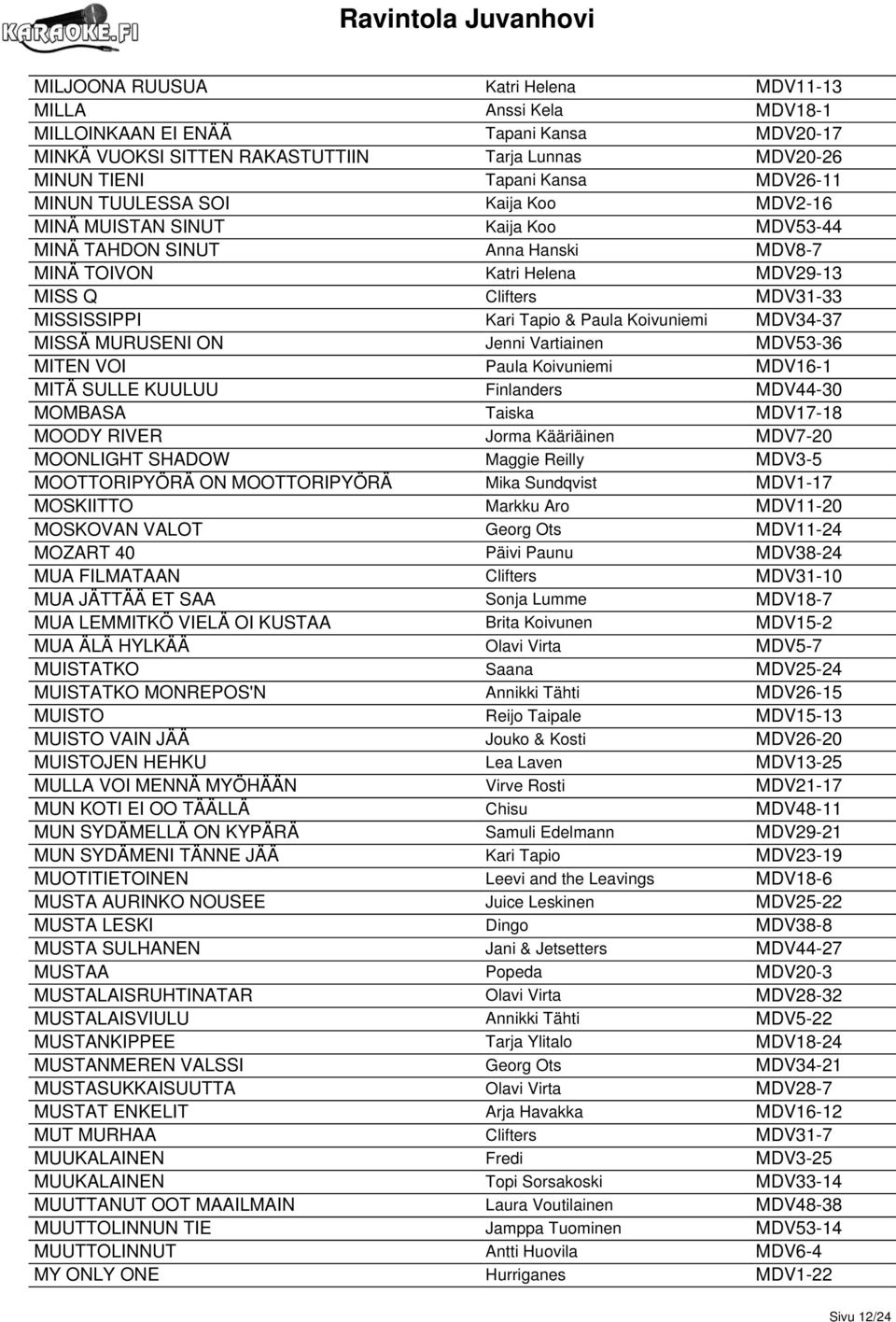 Koivuniemi MDV34-37 MISSÄ MURUSENI ON Jenni Vartiainen MDV53-36 MITEN VOI Paula Koivuniemi MDV16-1 MITÄ SULLE KUULUU Finlanders MDV44-30 MOMBASA Taiska MDV17-18 MOODY RIVER Jorma Kääriäinen MDV7-20