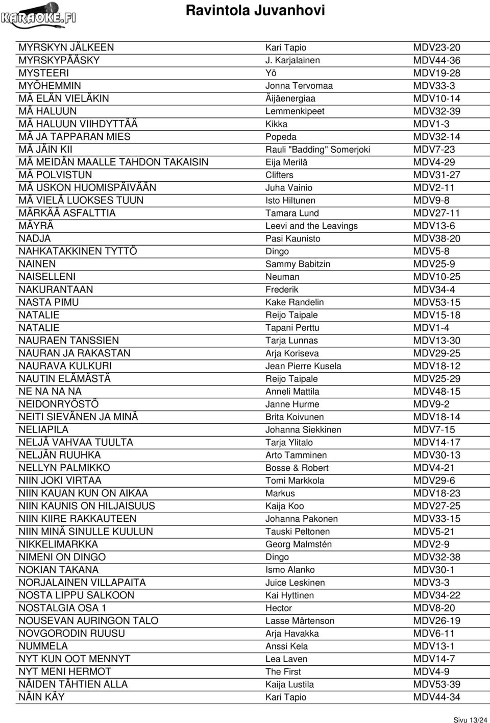 Popeda MDV32-14 MÄ JÄIN KII Rauli "Badding" Somerjoki MDV7-23 MÄ MEIDÄN MAALLE TAHDON TAKAISIN Eija Merilä MDV4-29 MÄ POLVISTUN Clifters MDV31-27 MÄ USKON HUOMISPÄIVÄÄN Juha Vainio MDV2-11 MÄ VIELÄ