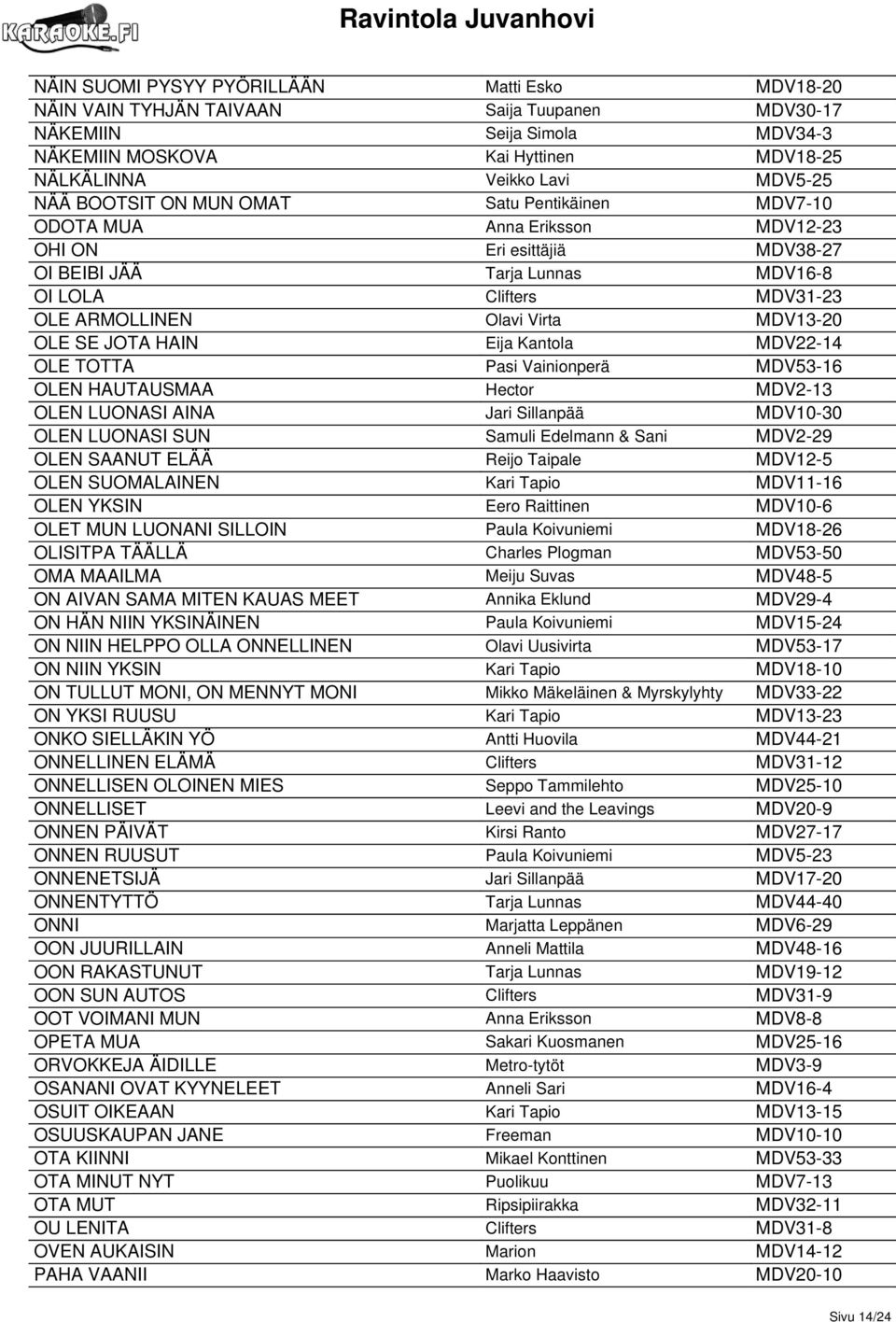 MDV13-20 OLE SE JOTA HAIN Eija Kantola MDV22-14 OLE TOTTA Pasi Vainionperä MDV53-16 OLEN HAUTAUSMAA Hector MDV2-13 OLEN LUONASI AINA Jari Sillanpää MDV10-30 OLEN LUONASI SUN Samuli Edelmann & Sani