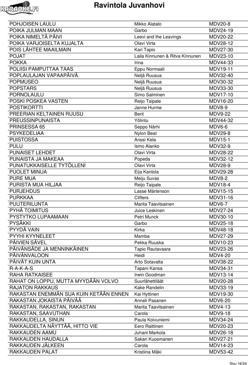 MDV30-32 POPSTARS Neljä Ruusua MDV33-30 PORNOLAULU Simo Salminen MDV17-10 POSKI POSKEA VASTEN Reijo Taipale MDV16-20 POSTIKORTTI Janne Hurme MDV8-9 PREERIAN KELTAINEN RUUSU Berit MDV9-22