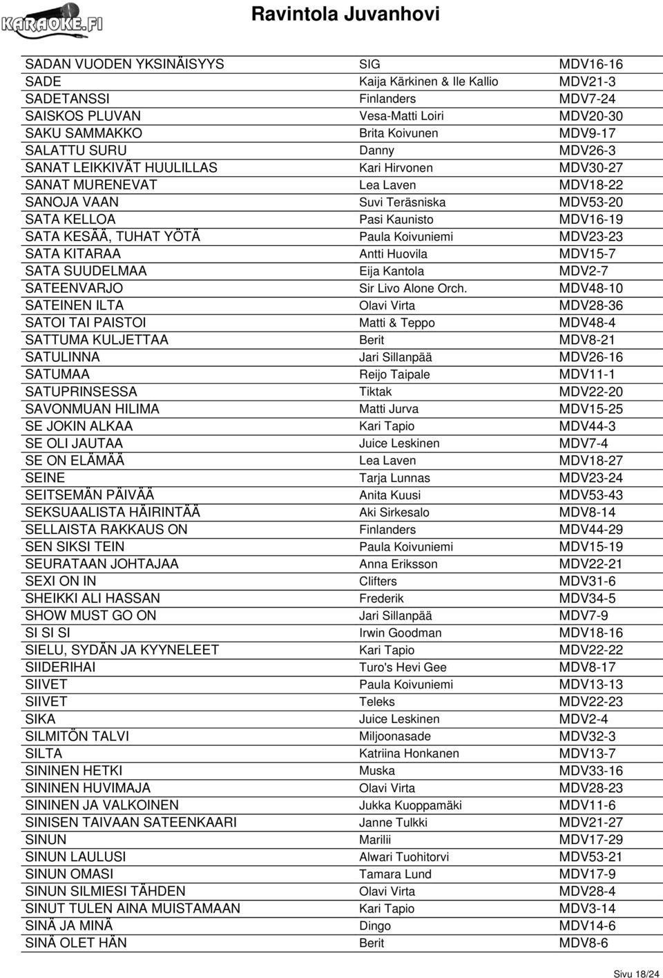 Koivuniemi MDV23-23 SATA KITARAA Antti Huovila MDV15-7 SATA SUUDELMAA Eija Kantola MDV2-7 SATEENVARJO Sir Livo Alone Orch.