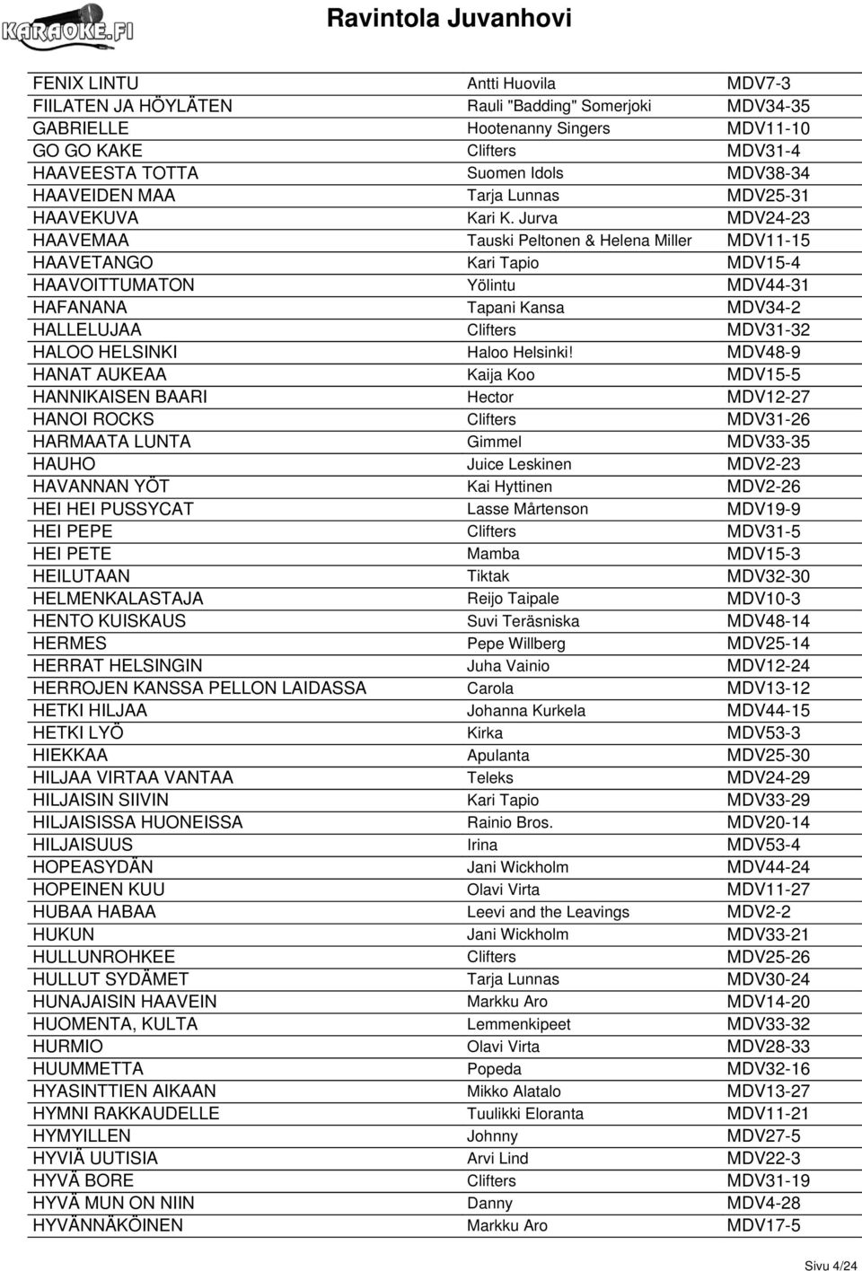 Jurva MDV24-23 HAAVEMAA Tauski Peltonen & Helena Miller MDV11-15 HAAVETANGO Kari Tapio MDV15-4 HAAVOITTUMATON Yölintu MDV44-31 HAFANANA Tapani Kansa MDV34-2 HALLELUJAA Clifters MDV31-32 HALOO