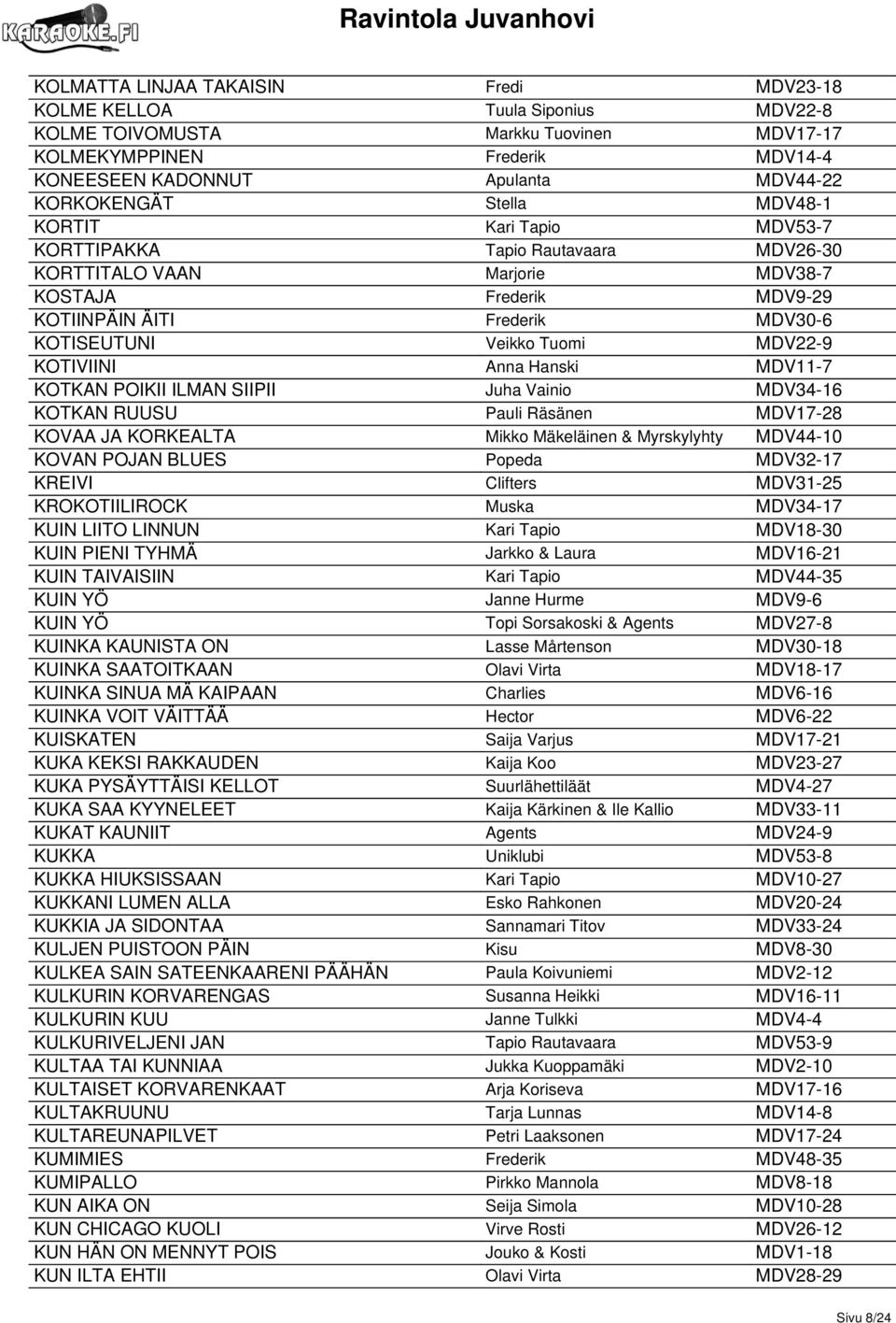 MDV22-9 KOTIVIINI Anna Hanski MDV11-7 KOTKAN POIKII ILMAN SIIPII Juha Vainio MDV34-16 KOTKAN RUUSU Pauli Räsänen MDV17-28 KOVAA JA KORKEALTA Mikko Mäkeläinen & Myrskylyhty MDV44-10 KOVAN POJAN BLUES