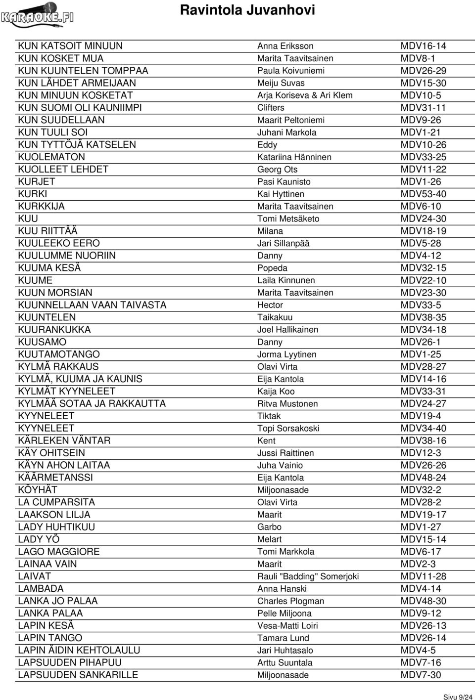 Katariina Hänninen MDV33-25 KUOLLEET LEHDET Georg Ots MDV11-22 KURJET Pasi Kaunisto MDV1-26 KURKI Kai Hyttinen MDV53-40 KURKKIJA Marita Taavitsainen MDV6-10 KUU Tomi Metsäketo MDV24-30 KUU RIITTÄÄ