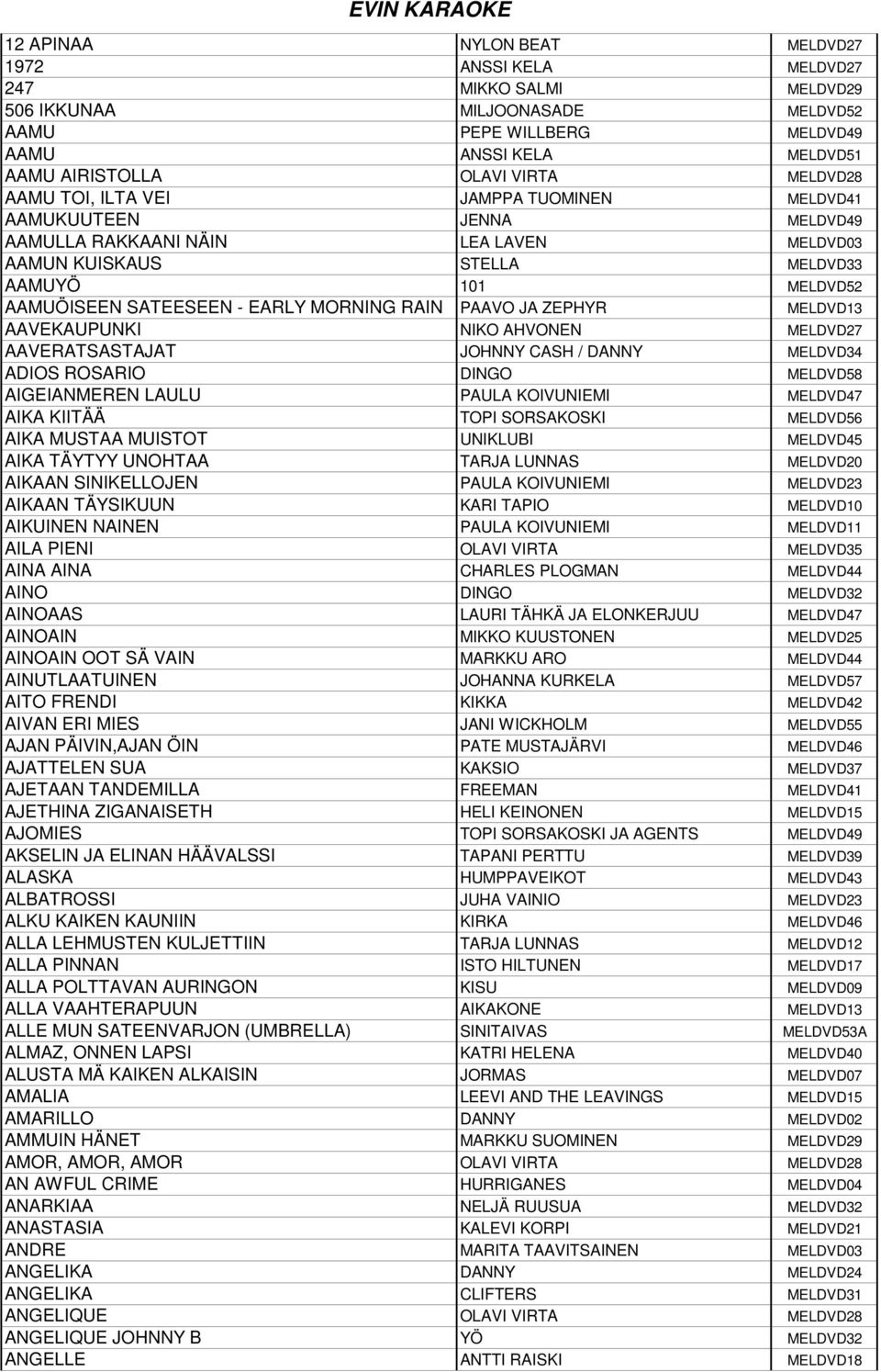 EARLY MORNING RAIN PAAVO JA ZEPHYR MELDVD13 AAVEKAUPUNKI NIKO AHVONEN MELDVD27 AAVERATSASTAJAT JOHNNY CASH / DANNY MELDVD34 ADIOS ROSARIO DINGO MELDVD58 AIGEIANMEREN LAULU PAULA KOIVUNIEMI MELDVD47