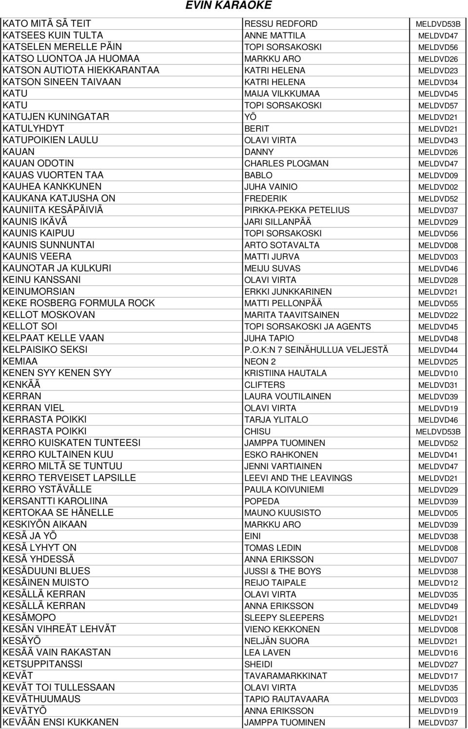 KATUPOIKIEN LAULU OLAVI VIRTA MELDVD43 KAUAN DANNY MELDVD26 KAUAN ODOTIN CHARLES PLOGMAN MELDVD47 KAUAS VUORTEN TAA BABLO MELDVD09 KAUHEA KANKKUNEN JUHA VAINIO MELDVD02 KAUKANA KATJUSHA ON FREDERIK